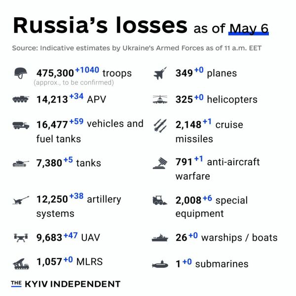Ukraine Invasion: Part 48