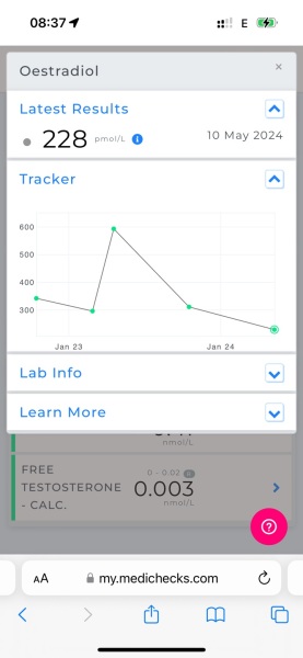 Doubled patch but oestrogen still low (with results)