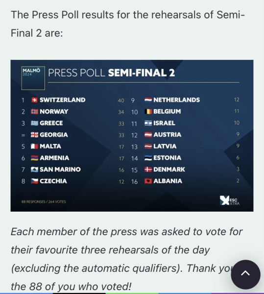 Eurovision 2024