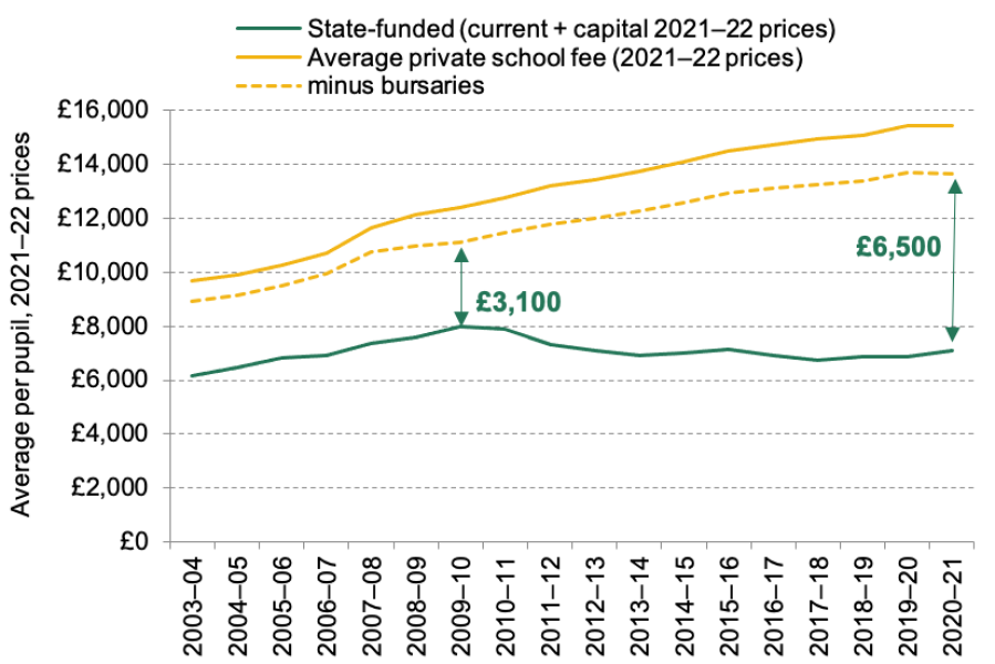 If you’re charged VAT will you remove your child from their private school? I’m v stressed!