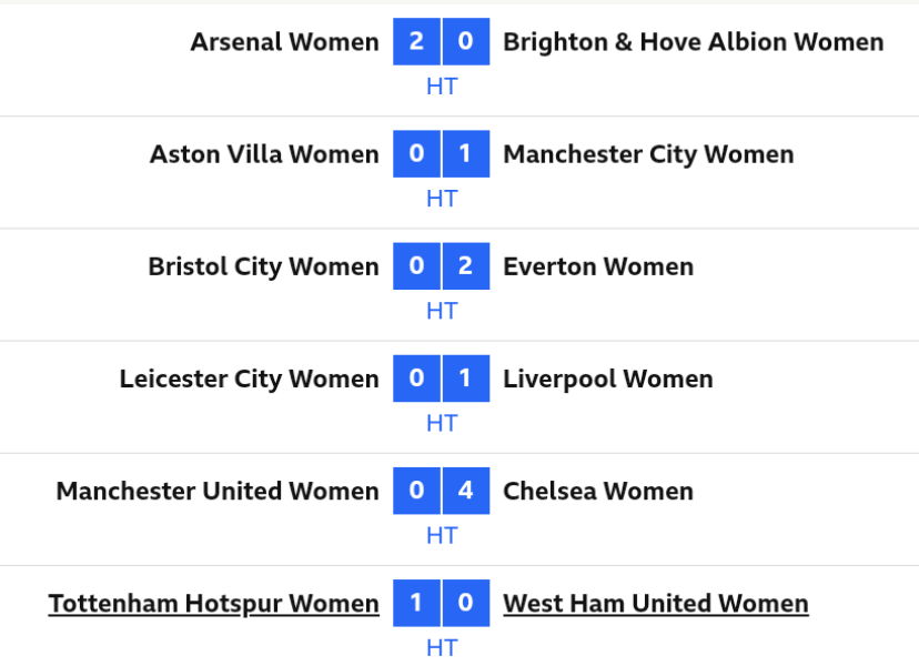 The Women's Rolling Football Thread season 2023-24
