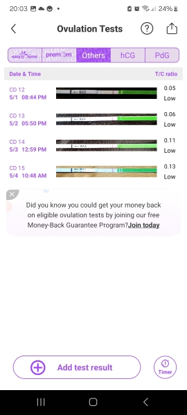 TTC after Early Miscarriage part 3
