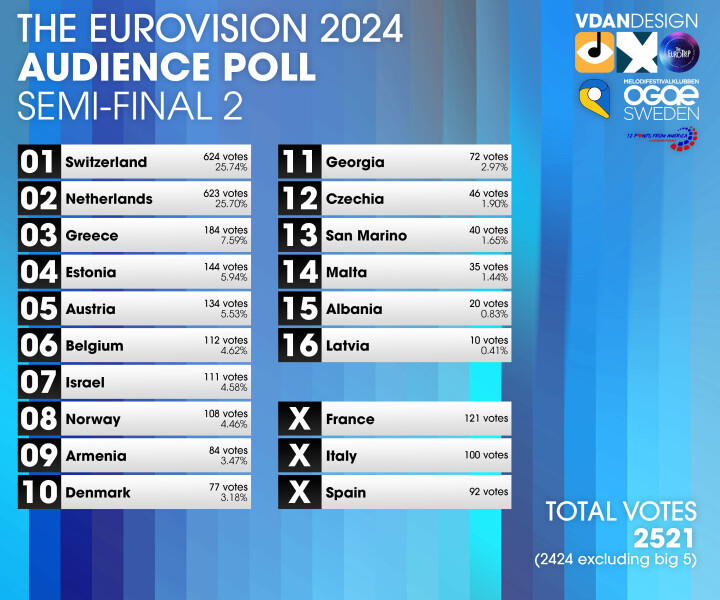 Eurovision 2024