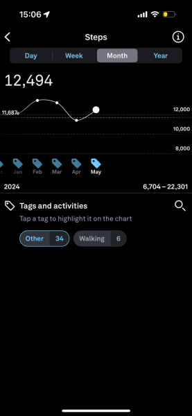 How much exercise do I do?