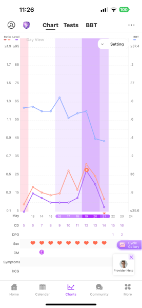 TTC after chemical pregnancy