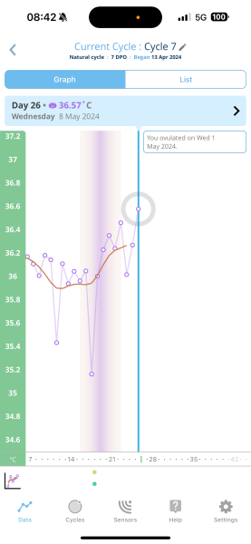 1dpo - Anyone want to join part 2