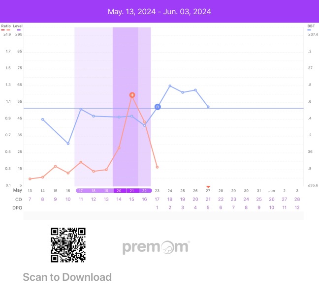 Yet another bbt chart