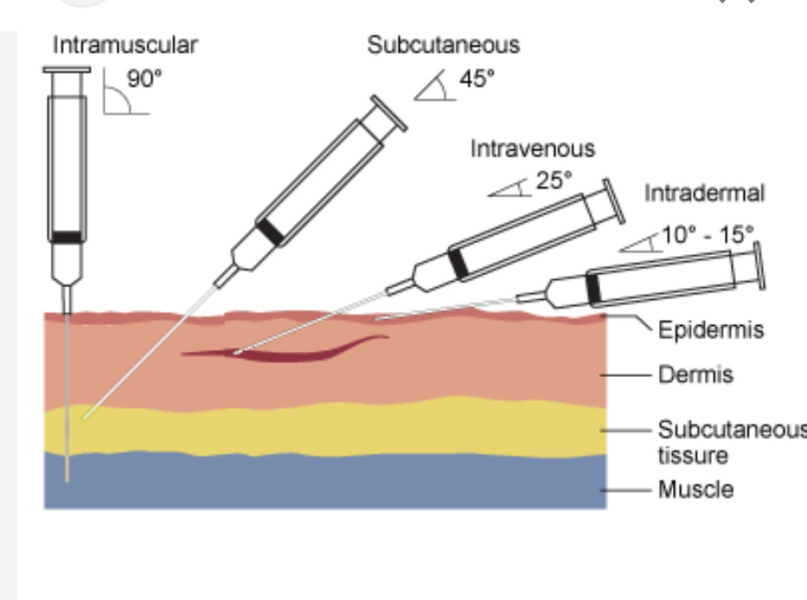 Lumps from giving my mom's blood thinning injects