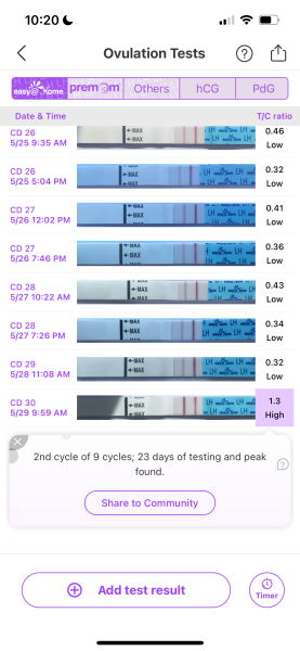 TTC after chemical pregnancy