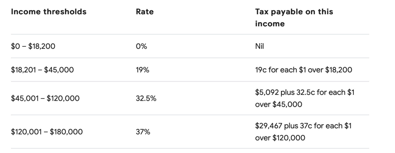 Husband working in Australia advice