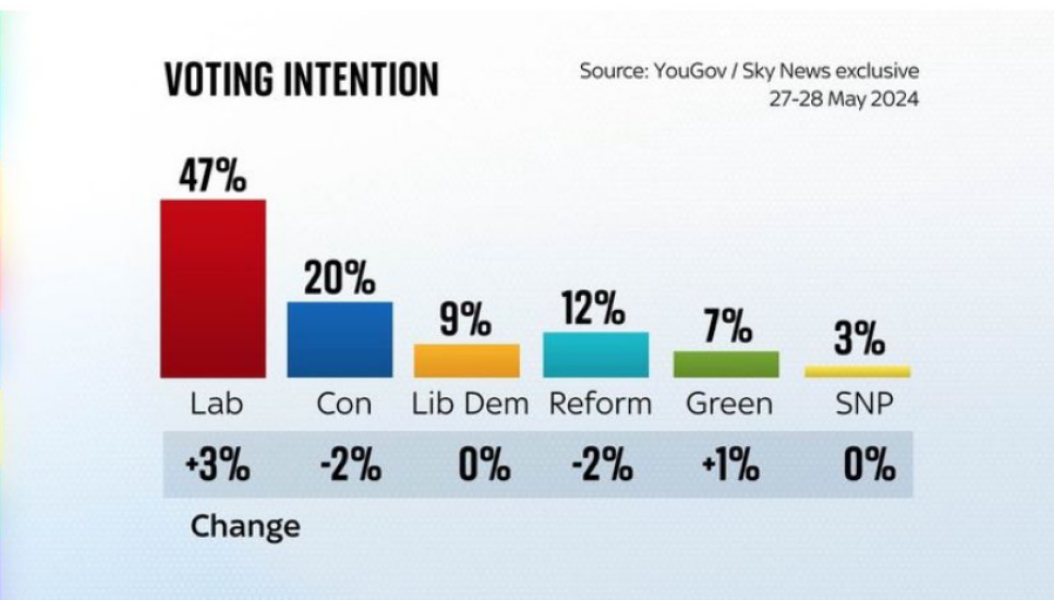 Thread 46 Sunak - don't rain on our parade