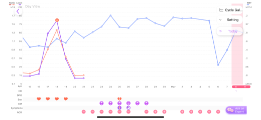 TTC after chemical pregnancy