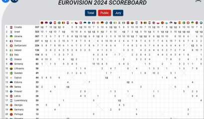 Israeli Eurovision: how low can you go?