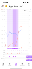 Have I ovulated yet? OPK getting higher & BBT increasing