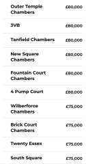 Law degree - Oxford or Cambridge?