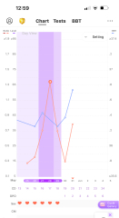 TTC June 2024 ✨♥️