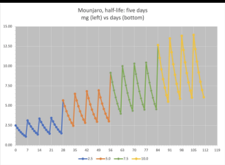 Continuing Mounjaro...part 8