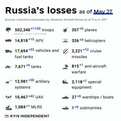 Ukraine Invasion: Part 49