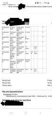 Can anyone have  a look-see at my blood results please?