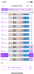 Ovulation Test strips Premom readings