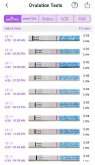 Rock bottom LH and a low surge - anyone else??