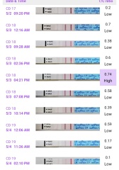 Rock bottom LH and a low surge - anyone else??