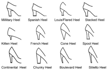 Is there a name for this type of heel?