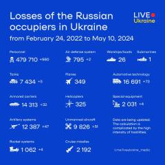 Ukraine Invasion: Part 49