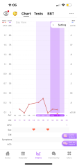 Ovulation strip test help, have I ovulated?