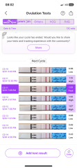 Ovulation Test strips Premom readings