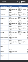 My childhood vaccination record doesn't make sense