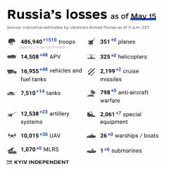 Ukraine Invasion: Part 49