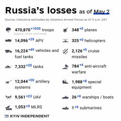 Ukraine Invasion: Part 48