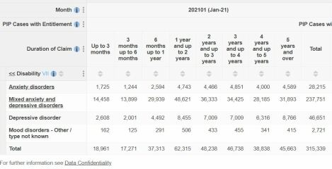 People who work have anxiety too