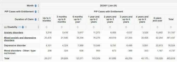 People who work have anxiety too