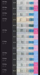 Multiple LH peaks in one cycle