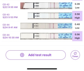 Ovulation and conception