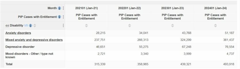 People who work have anxiety too