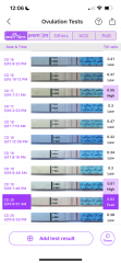Help - OPKs. Did I miss a surge?