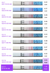 TTC after Early Miscarriage part 3