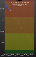 Continuing Mounjaro...part 9