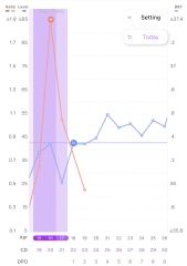 Slow BBT rise - when did I ovulate?!