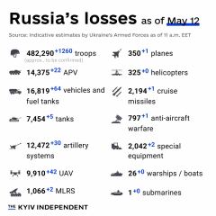 Ukraine Invasion: Part 49
