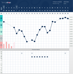 What would you make of these charts?