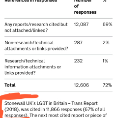 Testimonials relating to Gender Ideology in Schools (Freetospeak.co.uk)