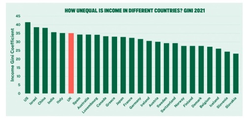 Labour’s plans for VAT on Private Schools