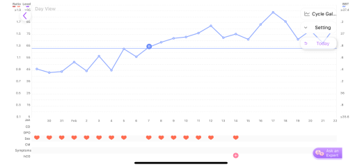 TTC after chemical pregnancy