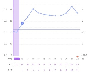 BBT Chart HELP!! - 36.35'c after interrupted sleep, 36.72'c after 5 hours straight sleep.