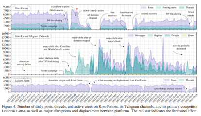 Antipodean fruit growers 3 - Is the Kiwi a Dodo or a Phoenix?