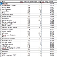 How to shift my mindset around the changes I need to make to lose weight and keep it off long term?